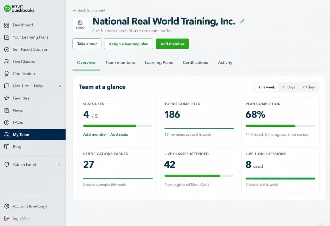 The team admin dashboard tracking everyone’s progress